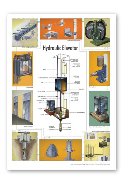 Hydraulic Elevator Diagram